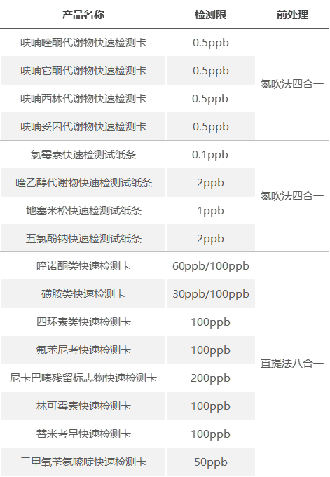 產品表.png