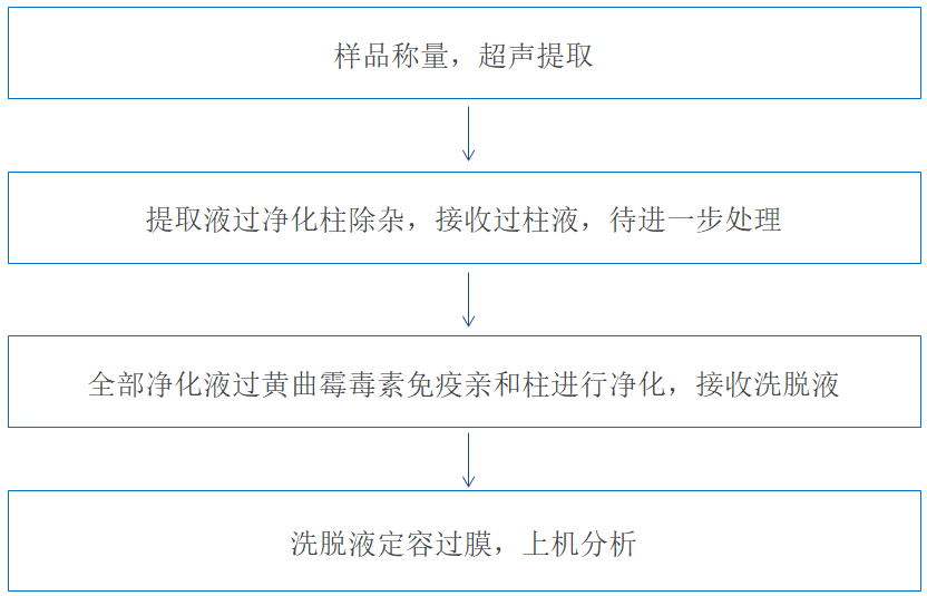 實驗流程.png