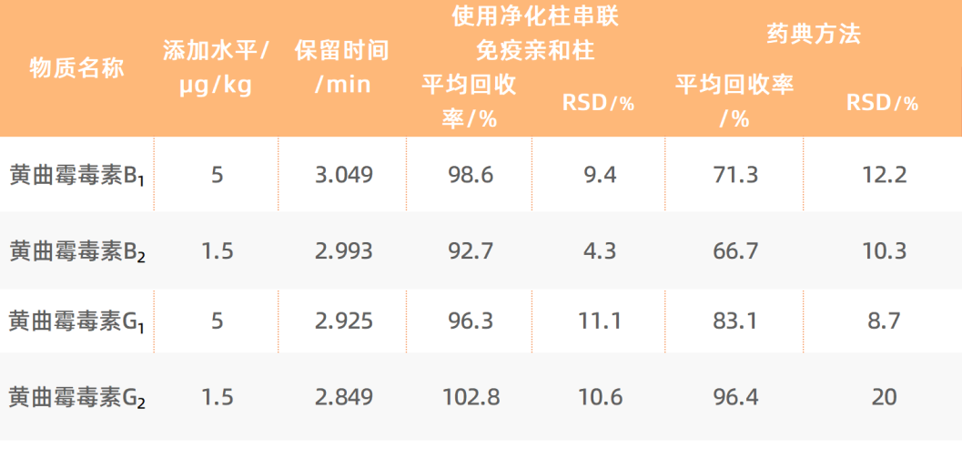 決明子回收結果.png