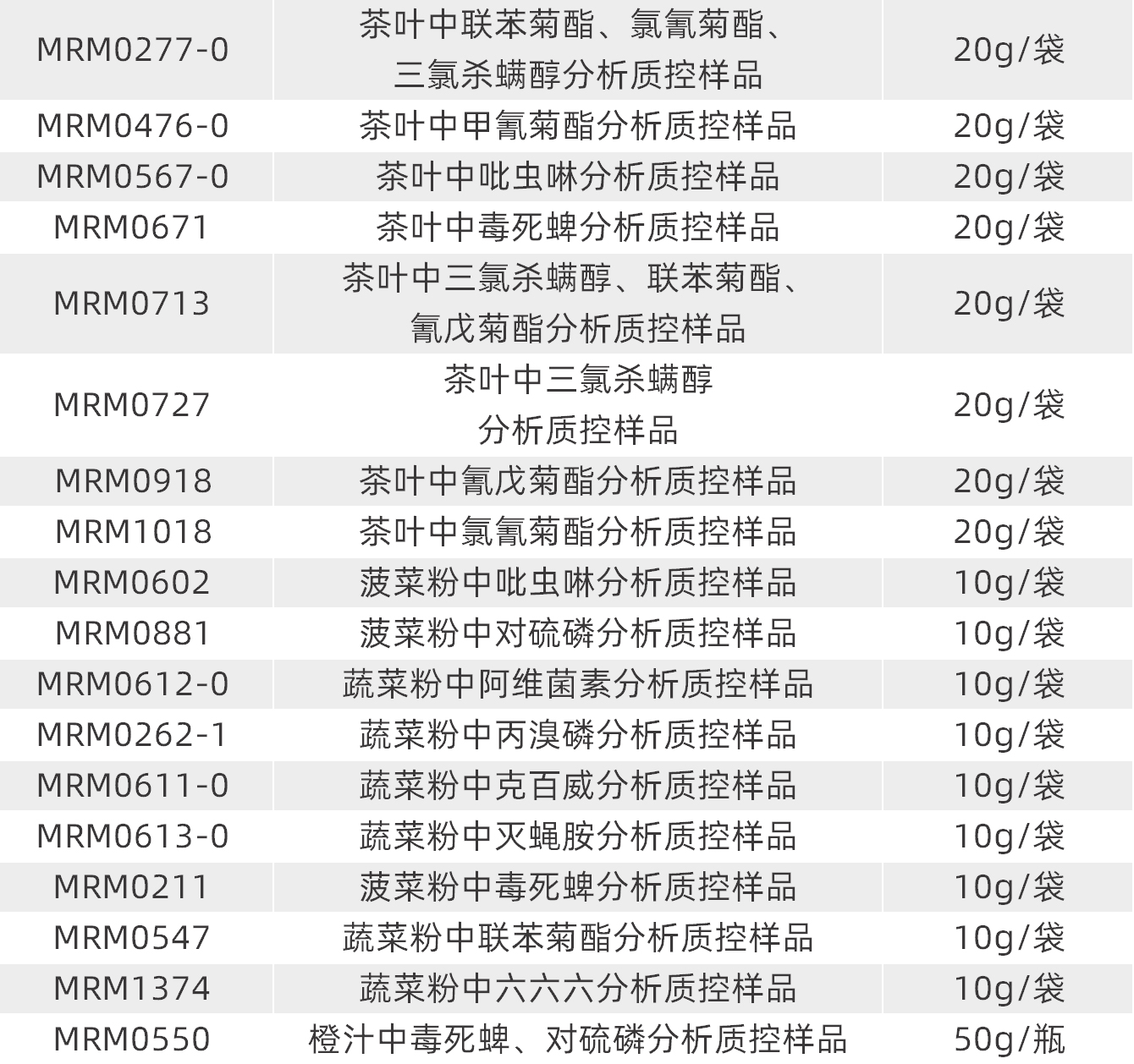 424彩虹表格_02.jpg
