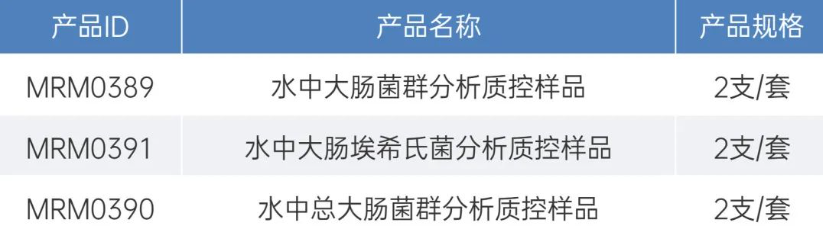 生活飲用水質控樣品