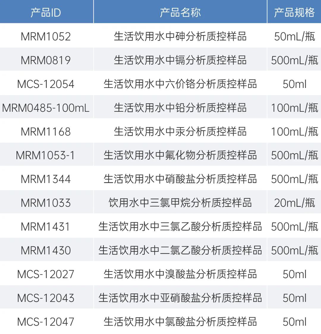 生活飲用水質控樣品