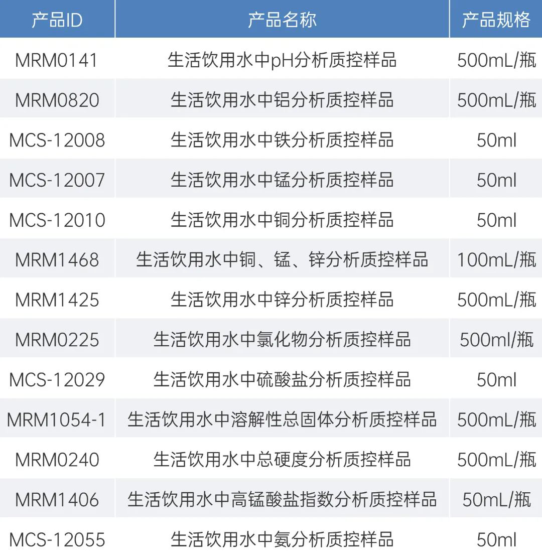 生活飲用水質控樣品