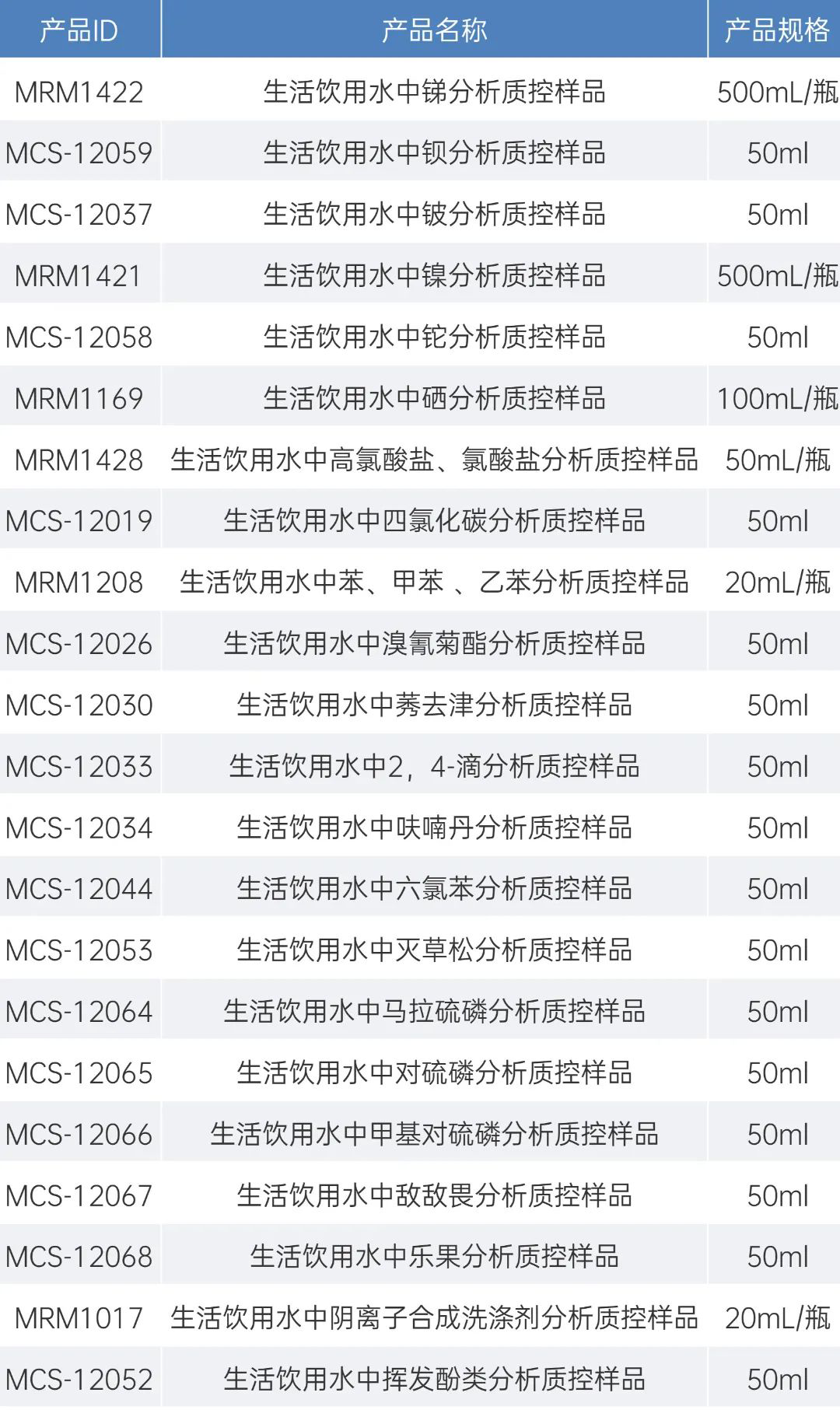 生活飲用水質控樣品