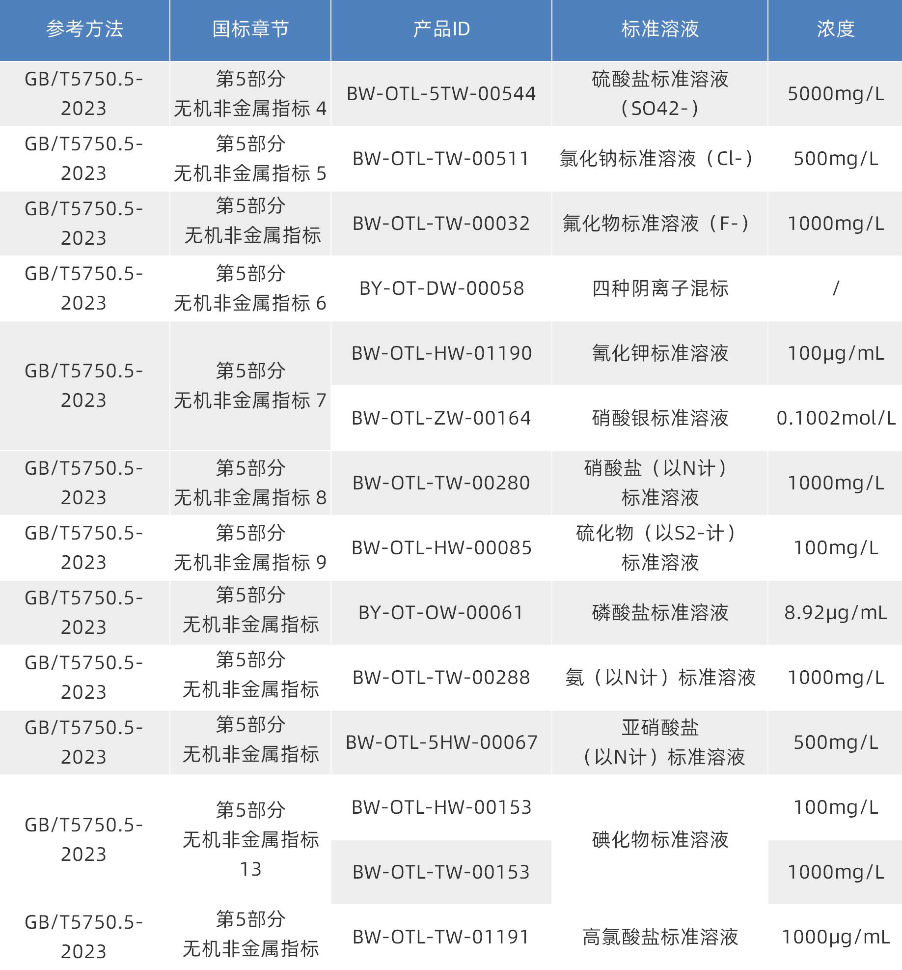 生活飲用水質控樣品