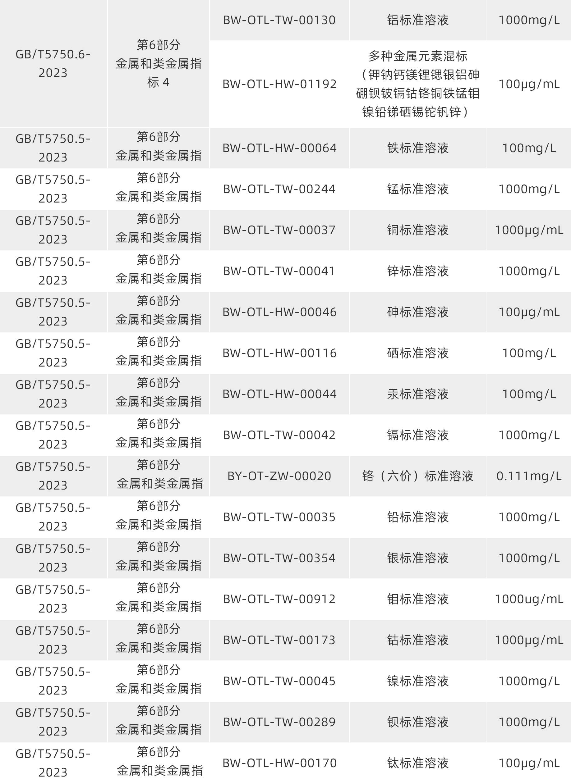生活飲用水質控樣品