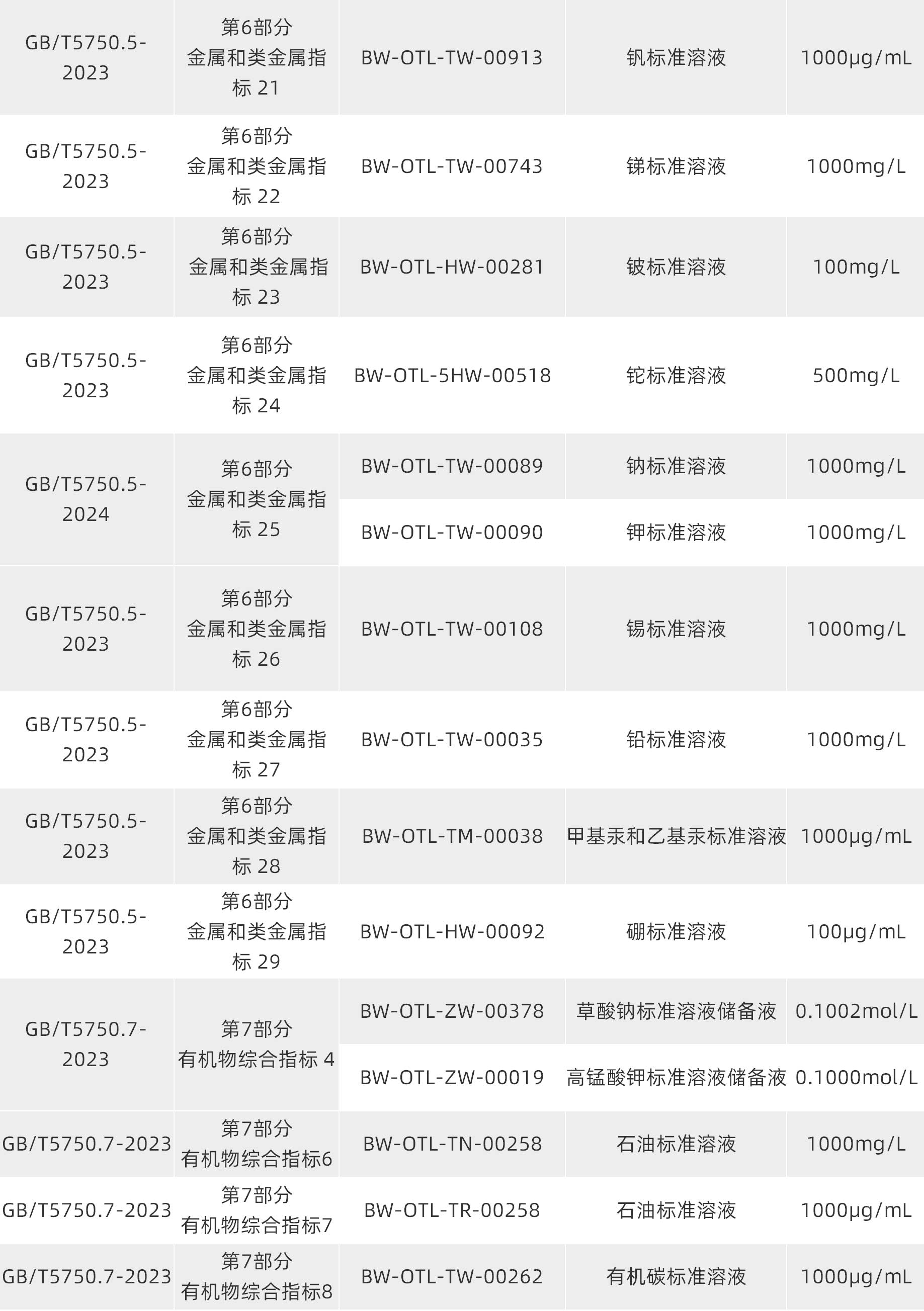 生活飲用水質控樣品