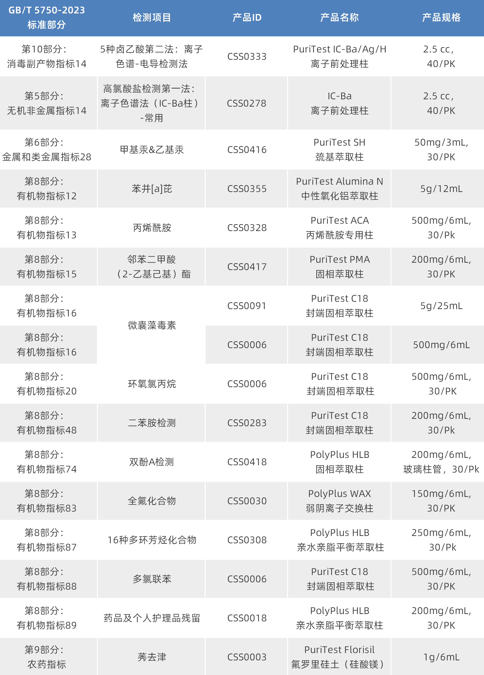 生活飲用水質控樣品廠家