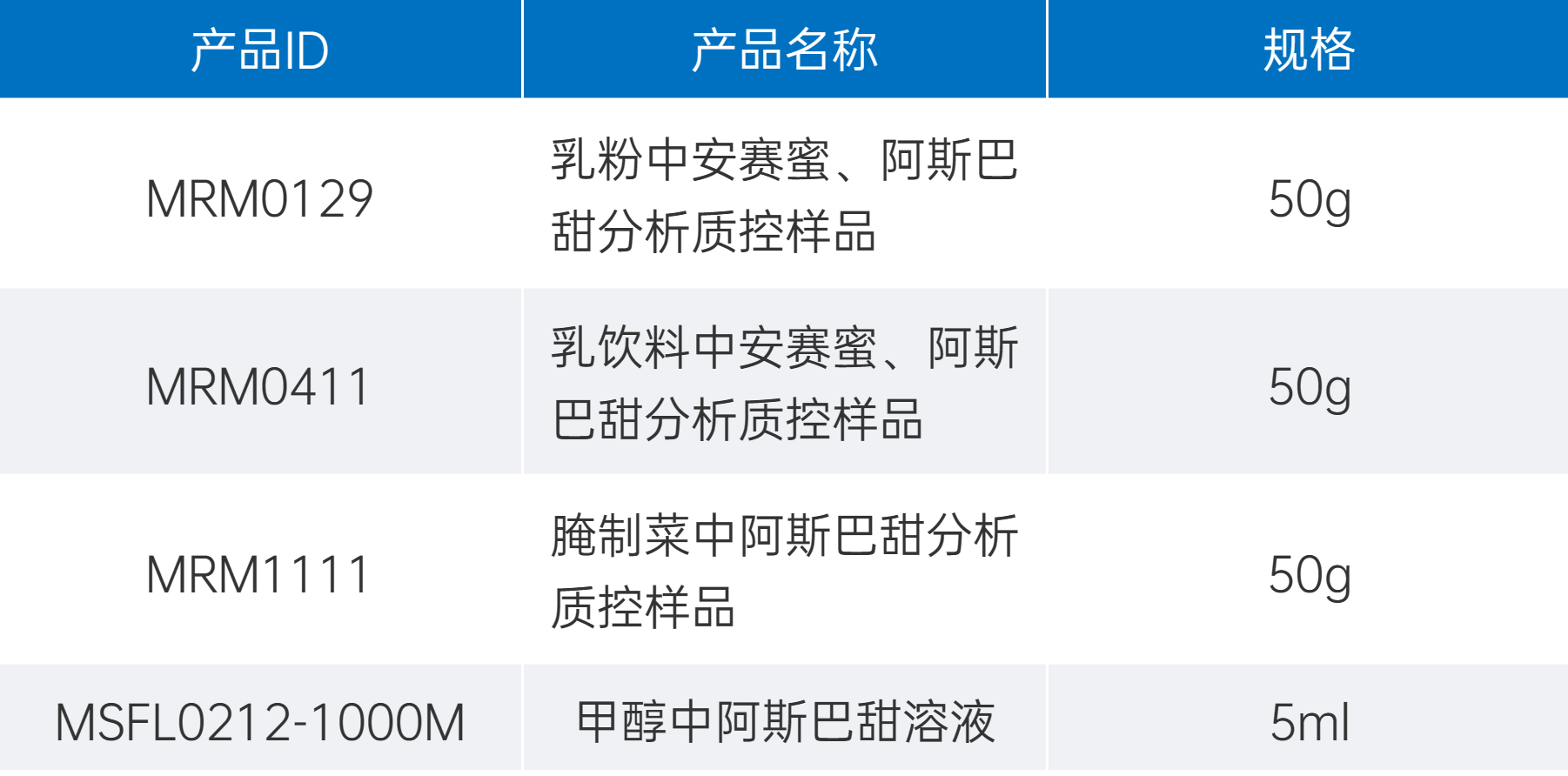 藍色表格.png