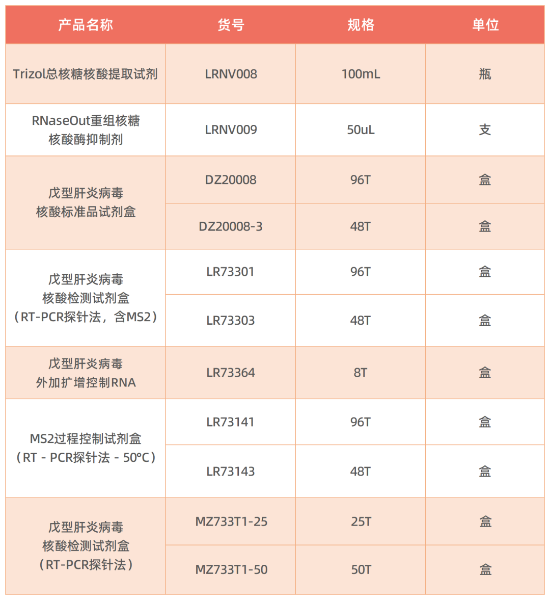 相關試劑.png