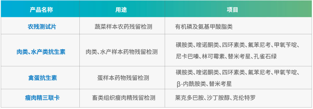 檢測產品.png