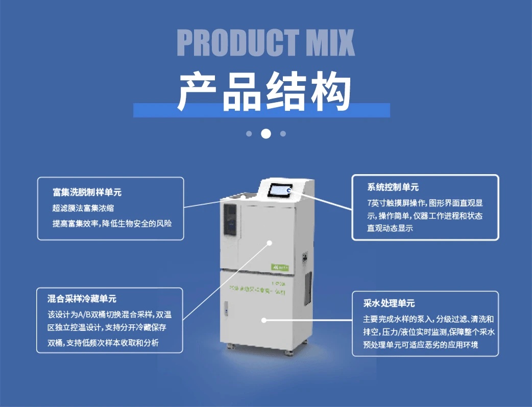 水體自動采樣富集一體機