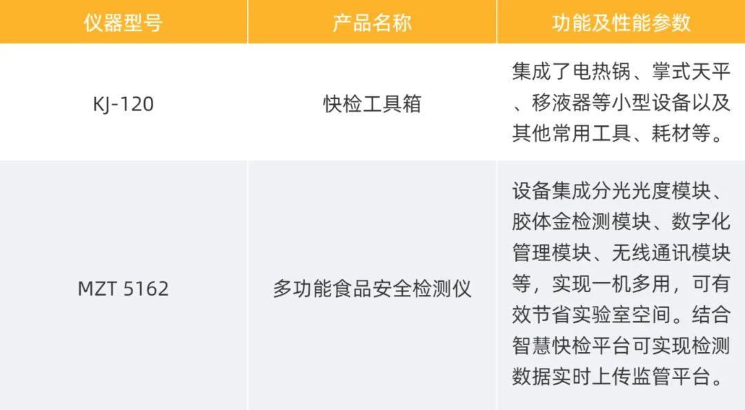 前處理設備及檢測儀器.jpg