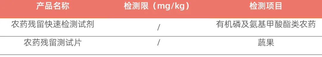 農(nóng)殘檢測產(chǎn)品.jpg