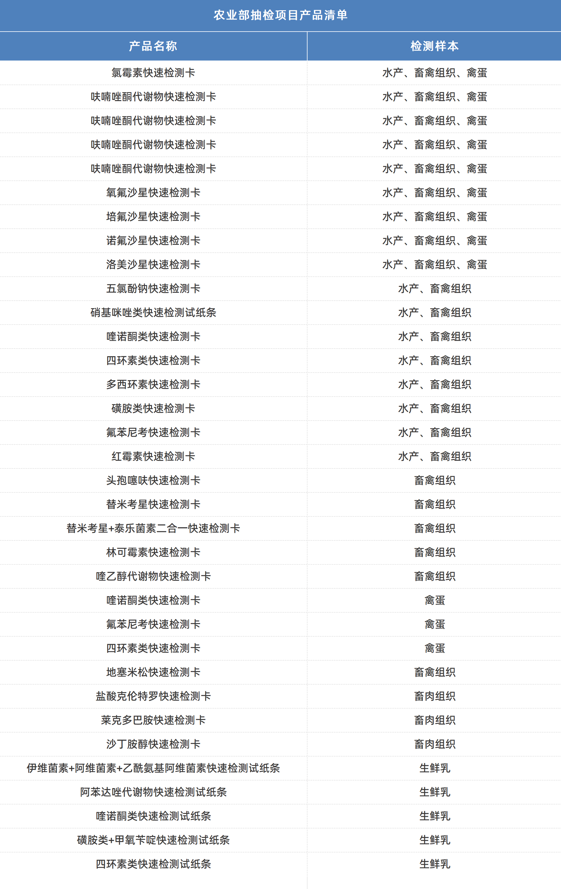 x抽檢.jpg