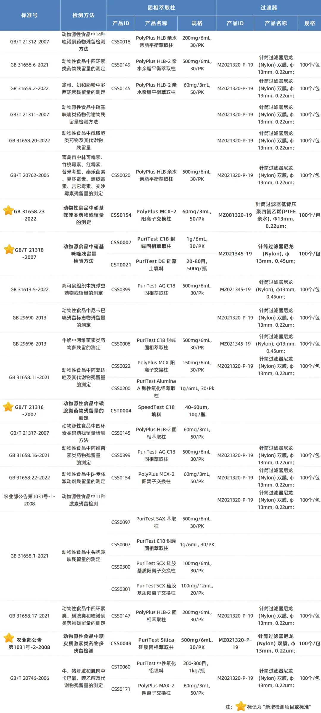 x前處理耗材.jpg