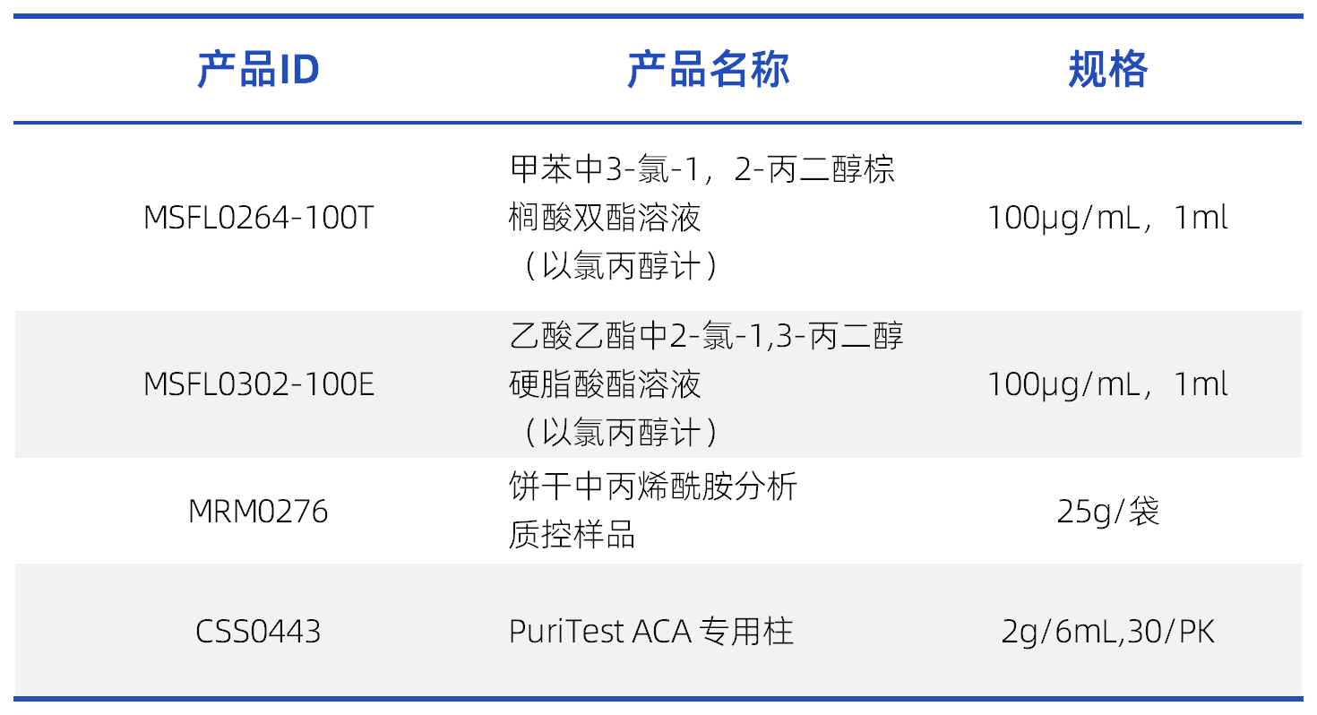 工作簿2_加工貯藏.png