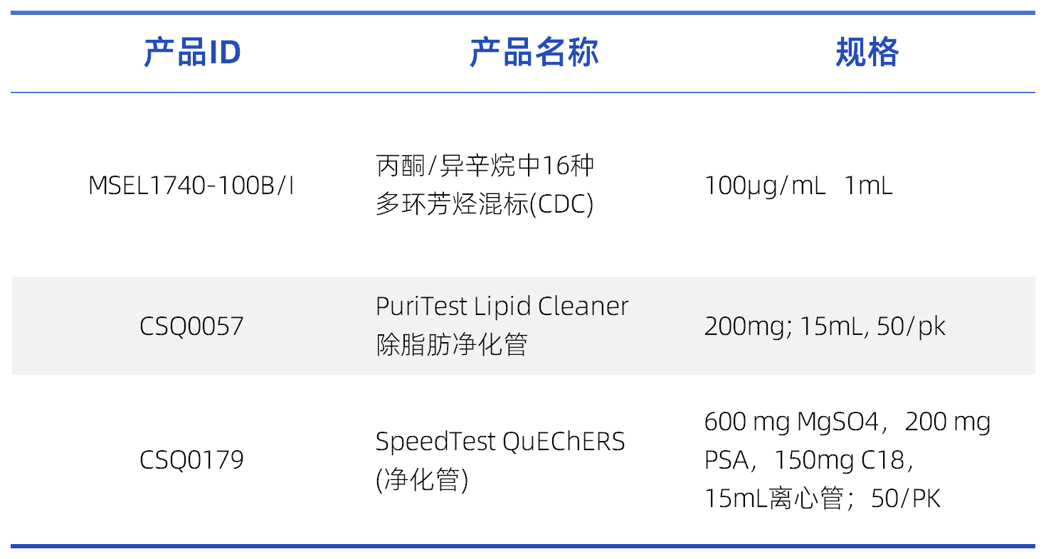 工作簿2_有機污染物(1).png
