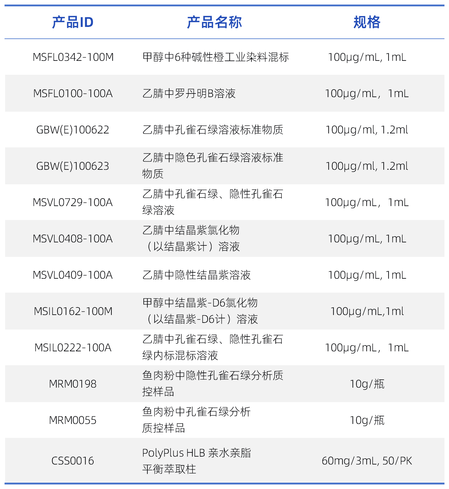 工作簿2_工業染料測定.png