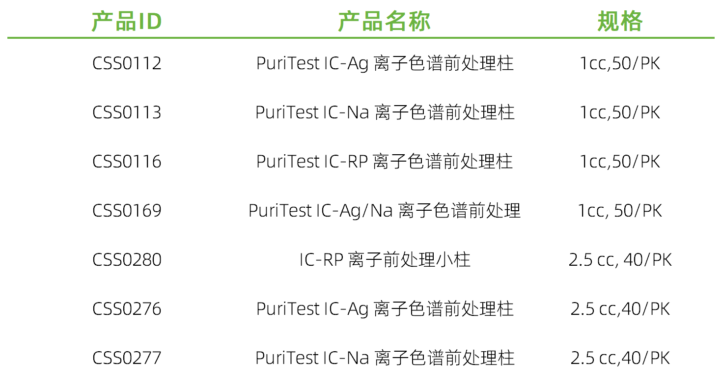 前處理耗材.png