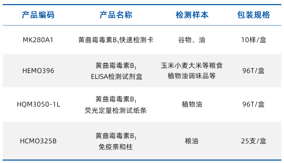 黃曲霉.png