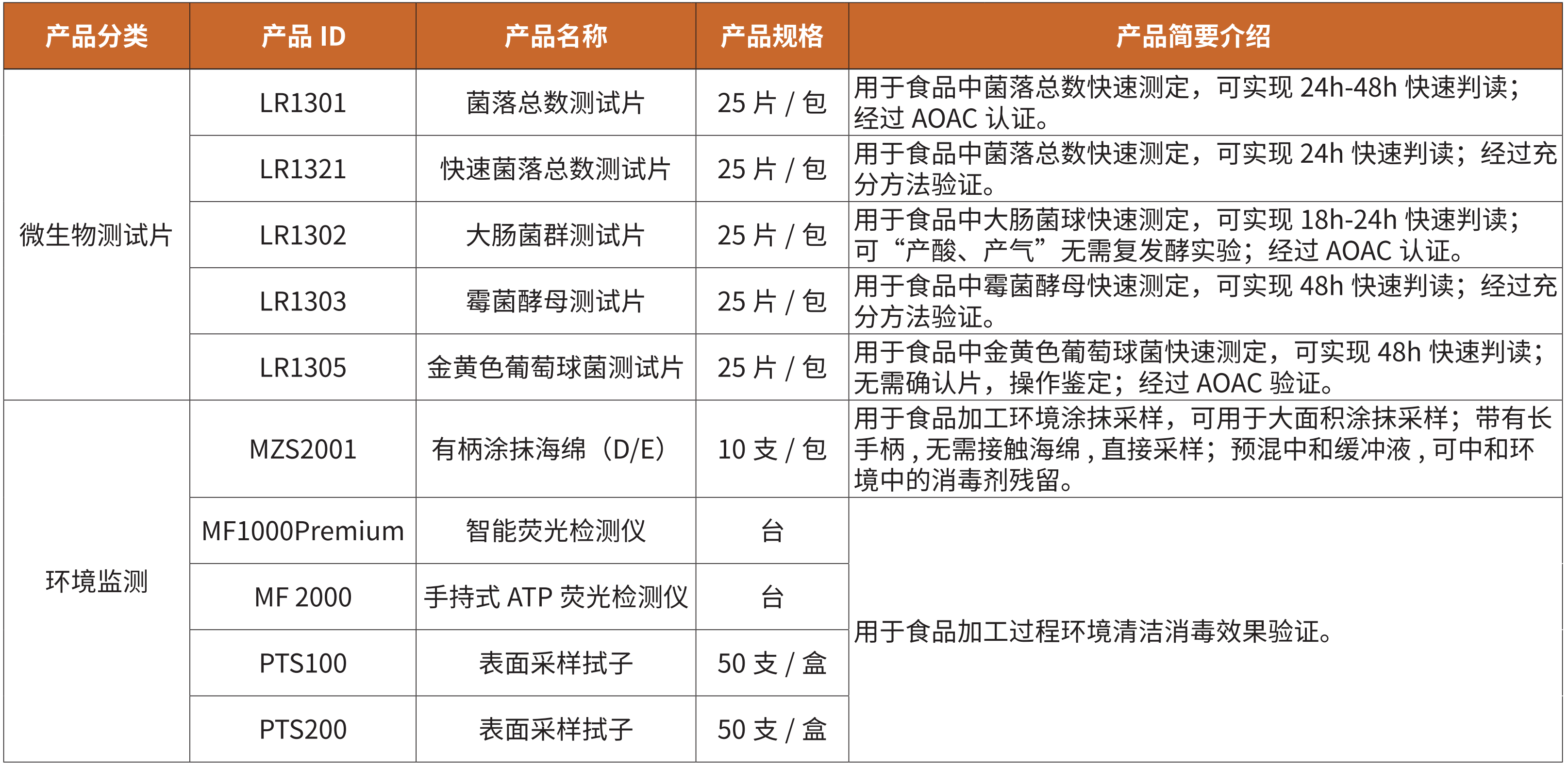 調味品v.png