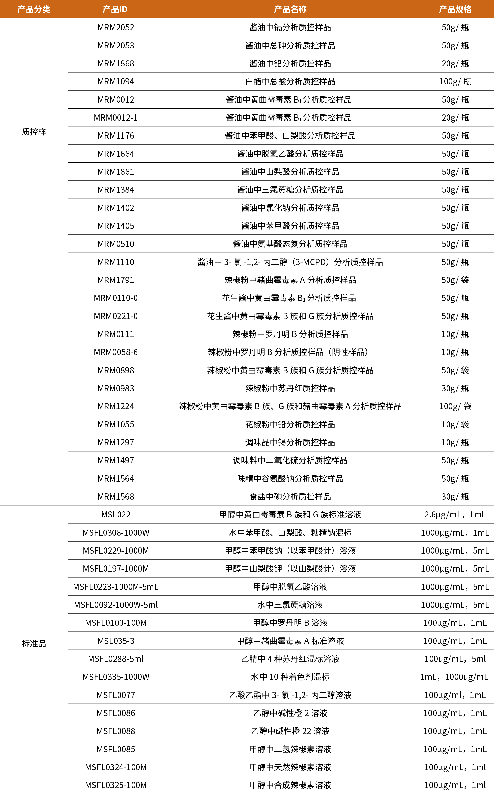 質控樣表格.png